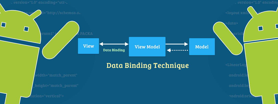 Angular Data Binding Blog Thumbnail