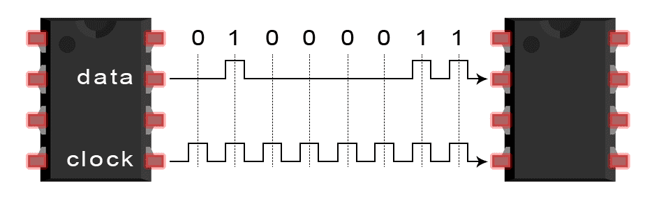 What is SPI Protocol 2025