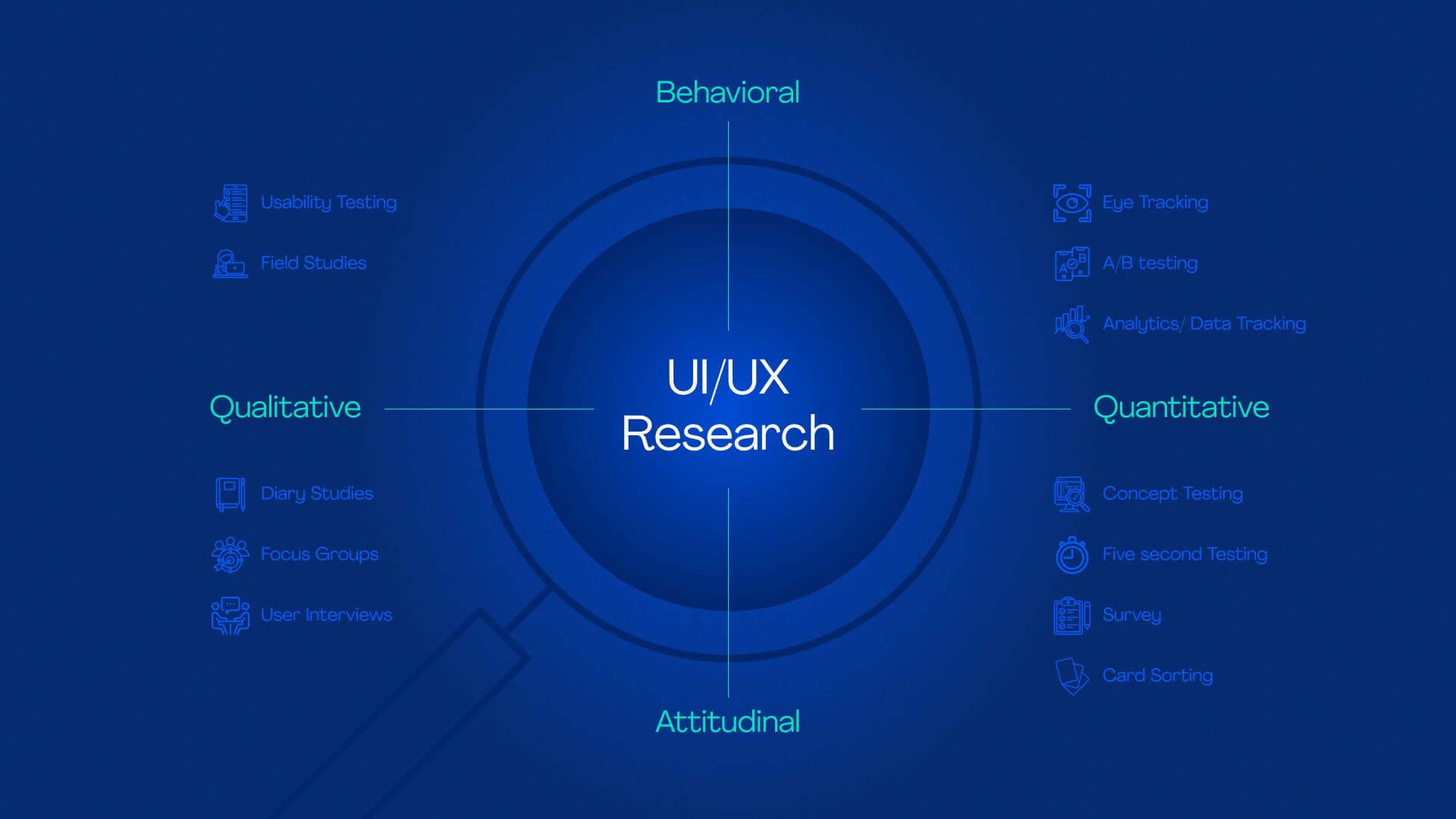 UI/UX Design Blog Thumbnail