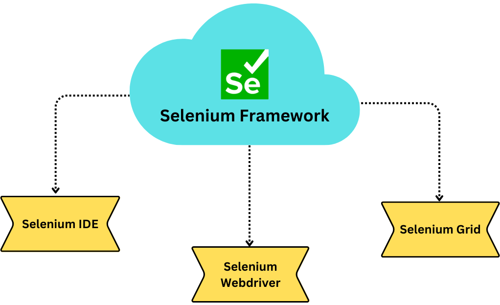 Java Selenium Training